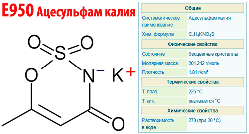 Ацесульфам калия (Е950) 