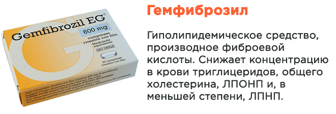 Гемфиброзил (Gemfibrozil) 