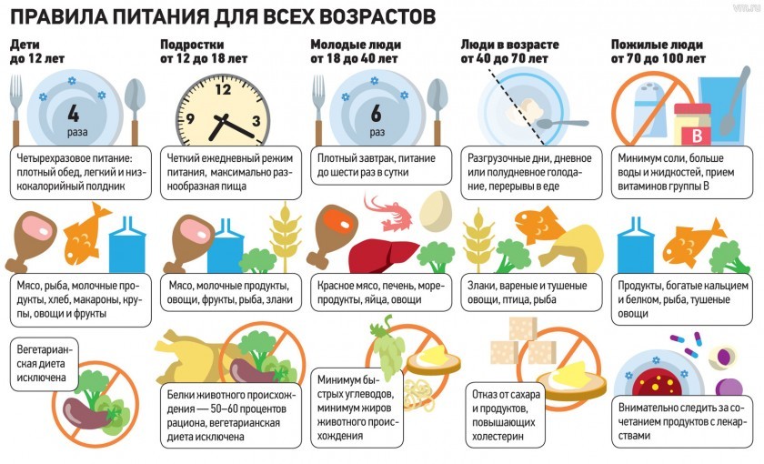 Диета на неделю по дням: эффективный способ похудеть 